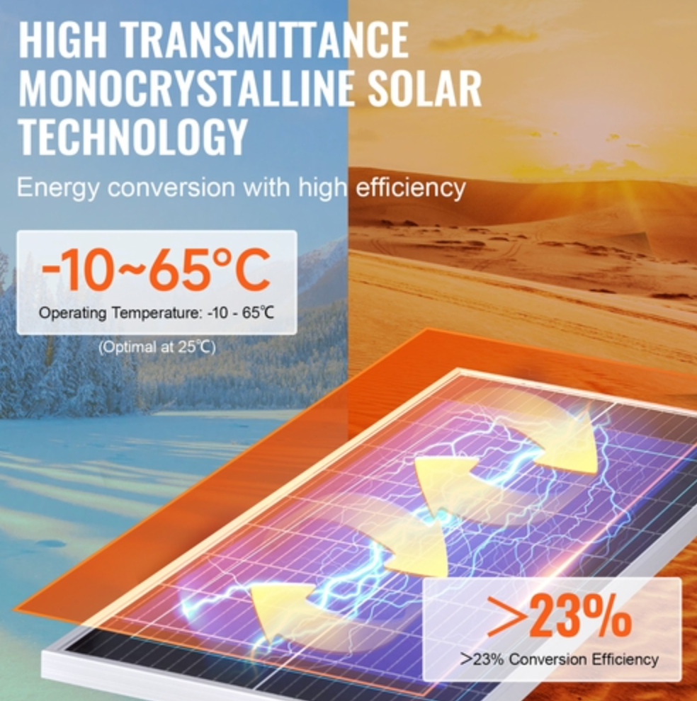 200W monokristallin solpanelsats, 2 st monokristallin solpanel