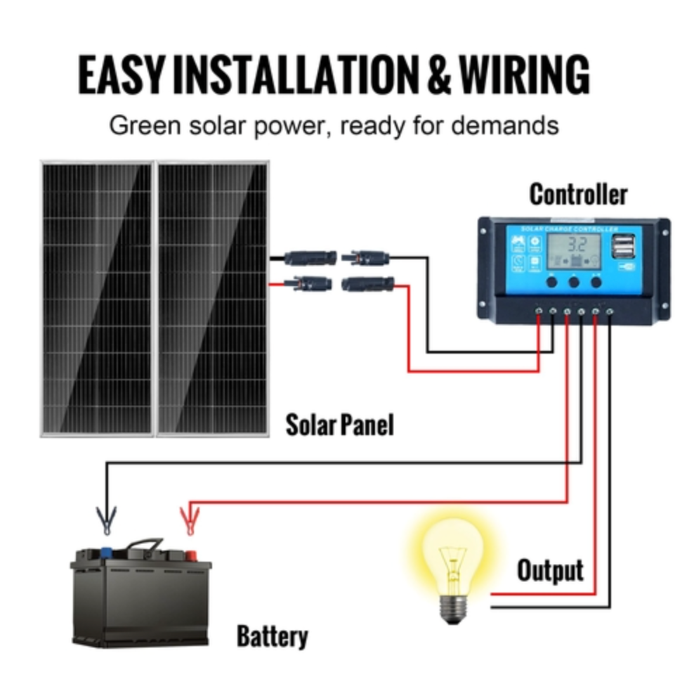 200W monokristallin solpanelsats, 2 st monokristallin solpanel